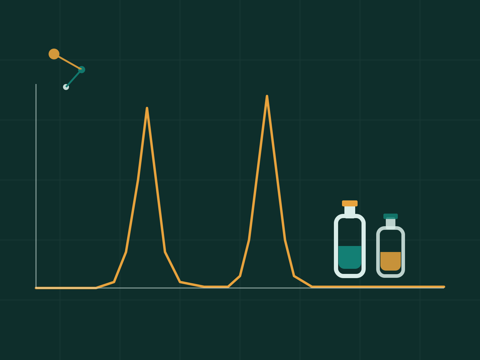 Peak Pure Peps analytical process illustration - HPLC chromatogram trace and sample vials